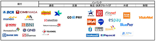 インドネシアの電子マネー発行ライセンス認可企業