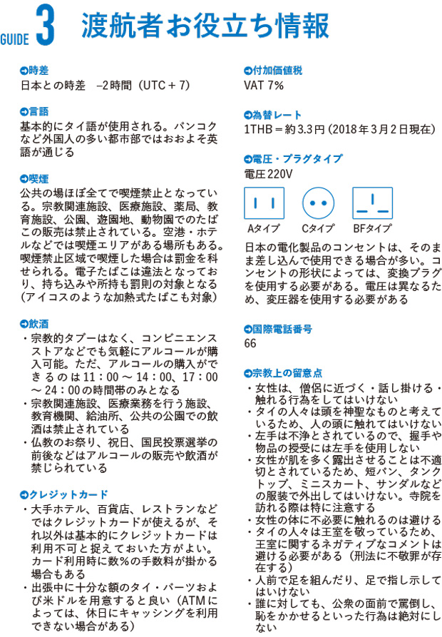 タイの渡航者お役立ち情報