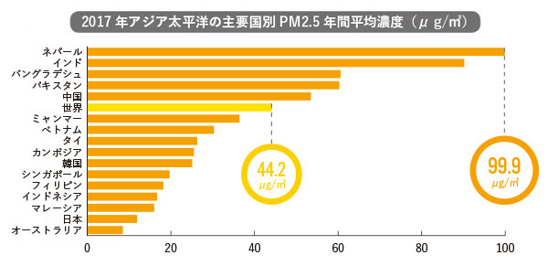 出所：経済協力開発機構（OECD）