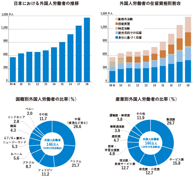出所：厚生労働省